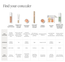 Afbeelding in Gallery-weergave laden, PureMatch Liquid Concealer
